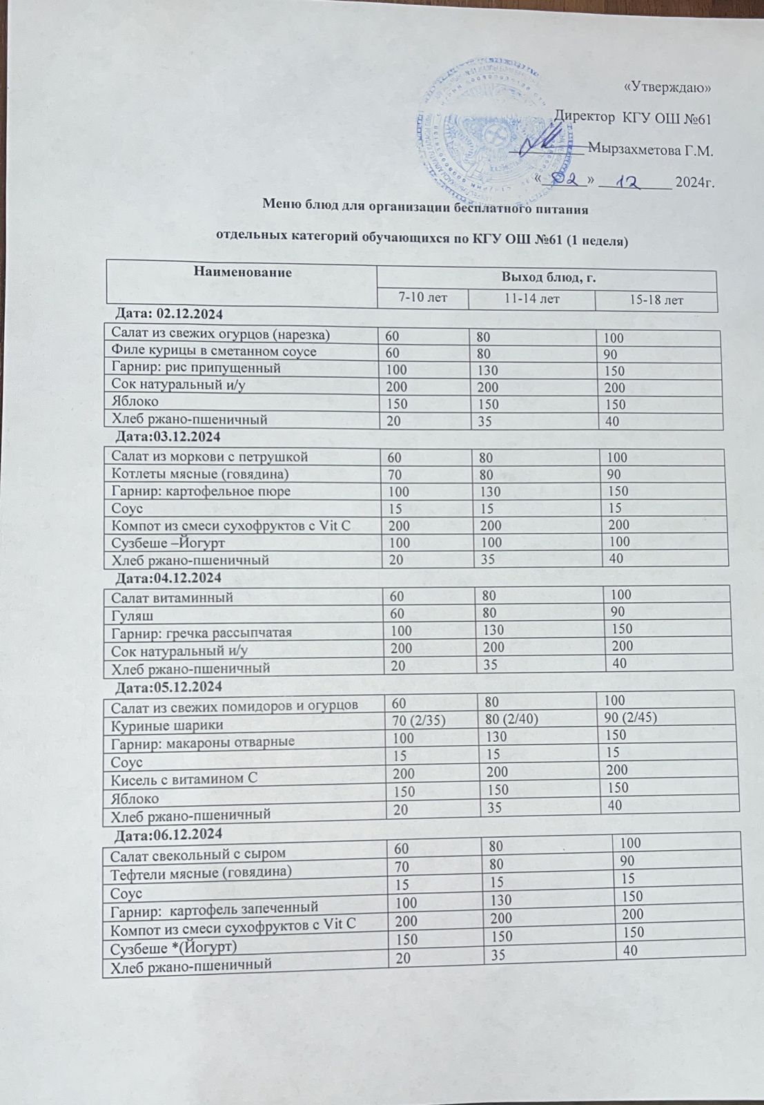 Меню 1 неделя (02.12 - 06.12)