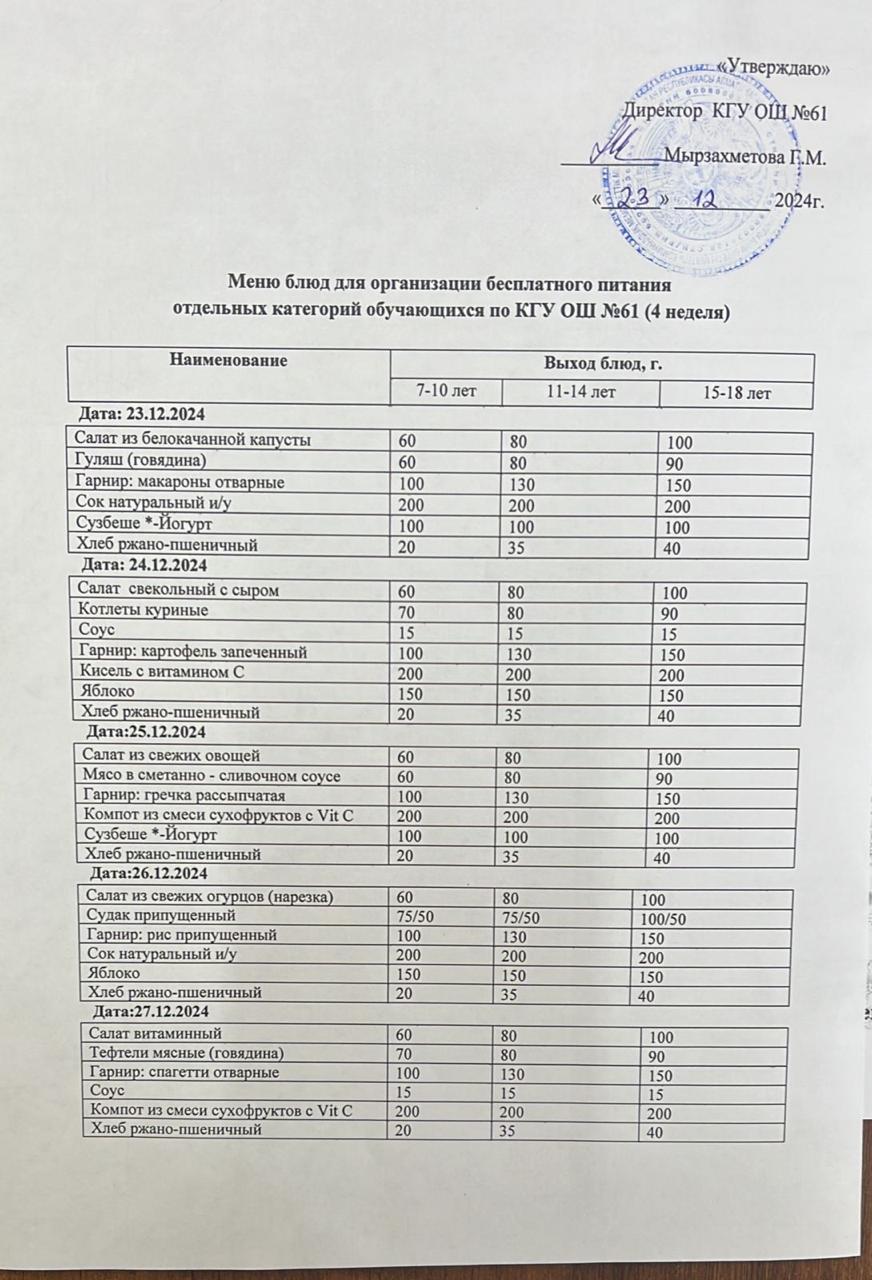 Меню 4 недели