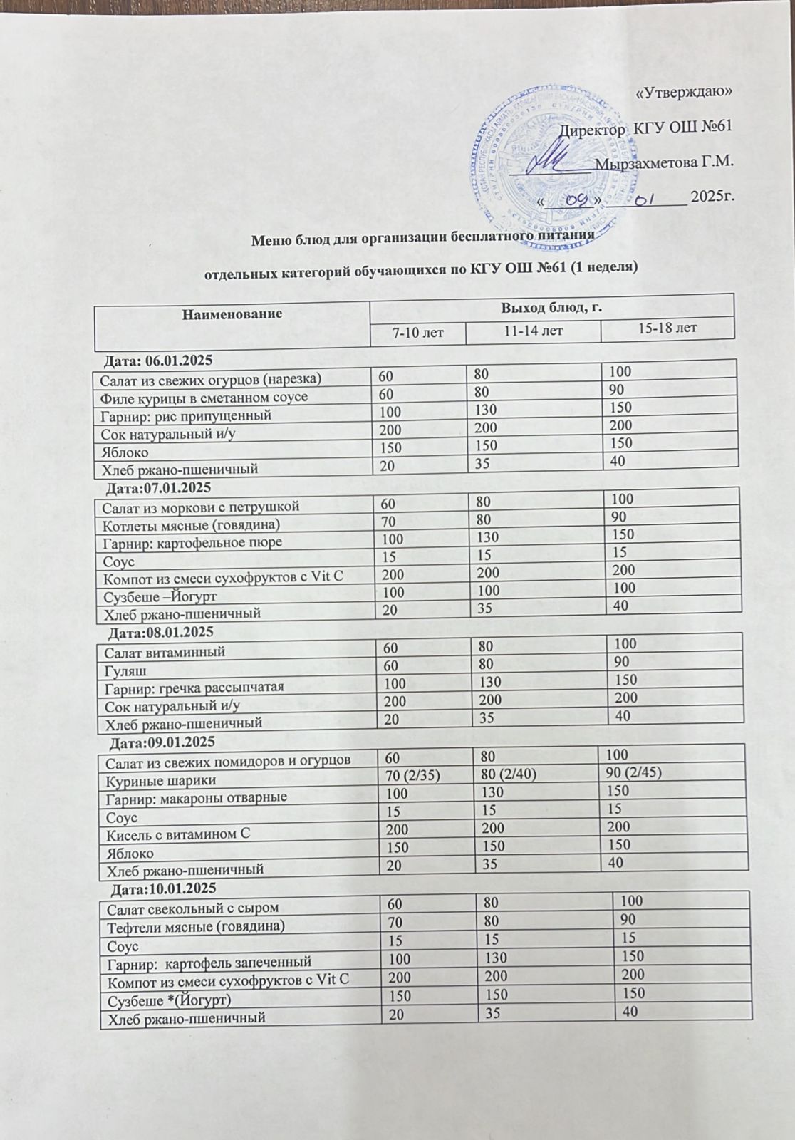 Меню 1 неделя: 09.01-10.01