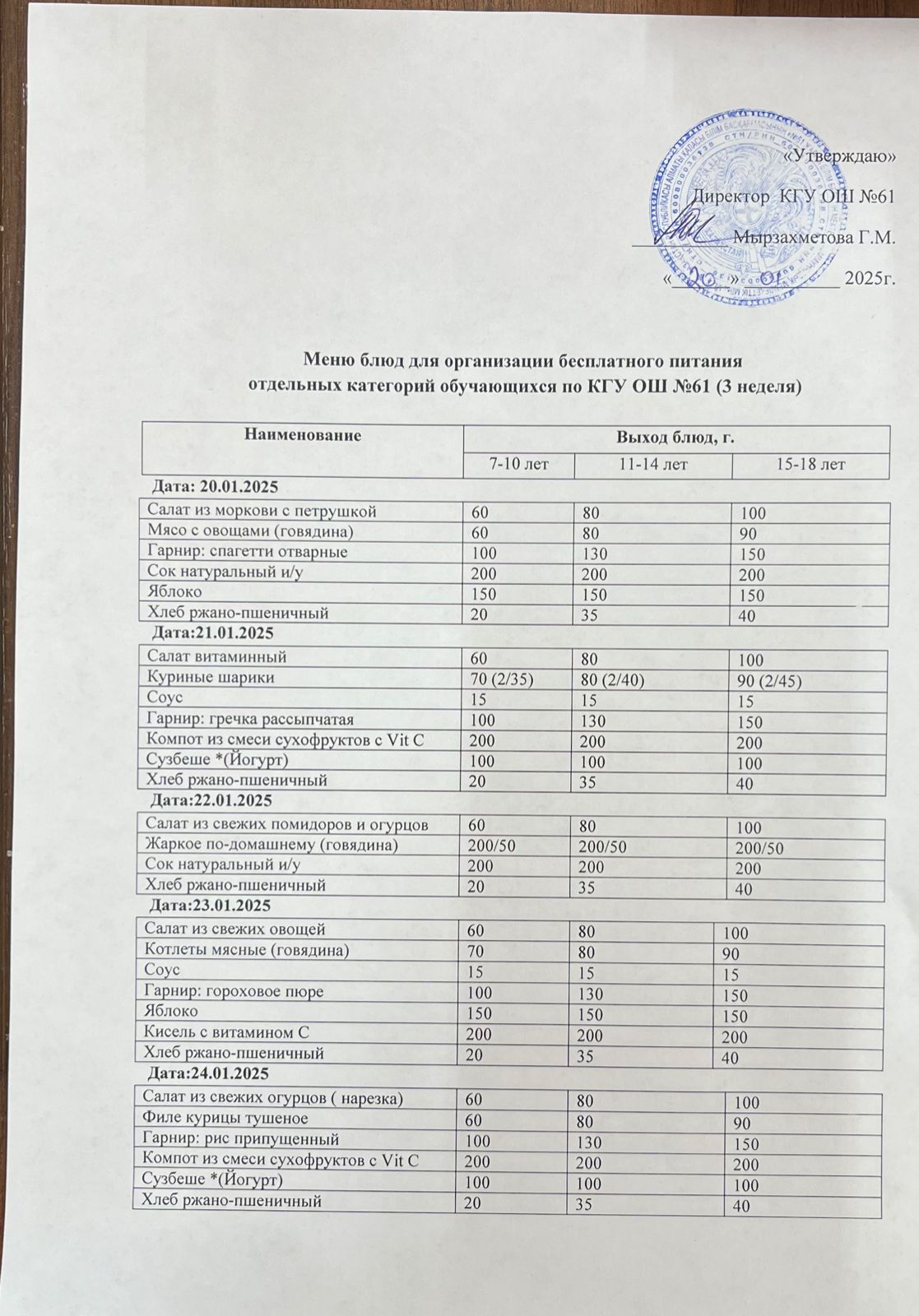 Меню 3 недели:20.01-24.01