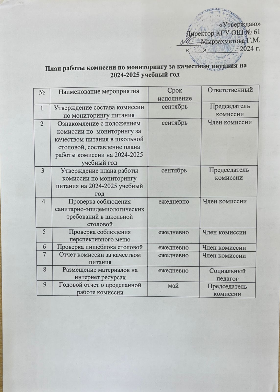 План работы комиссии по мониторингу за качеством питания на 2024-2025 учебный год