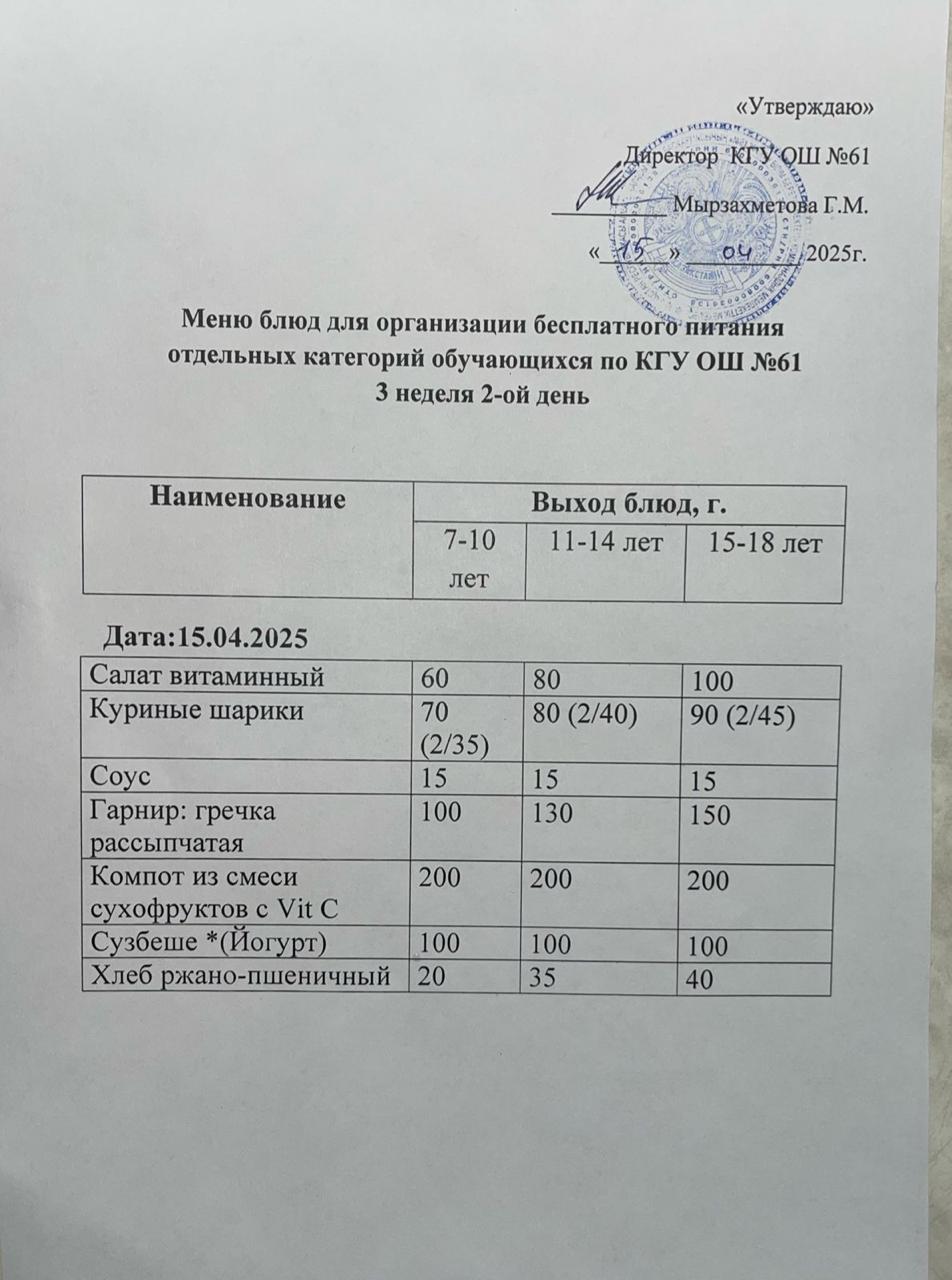 Меню 3 недели 2-ого дня