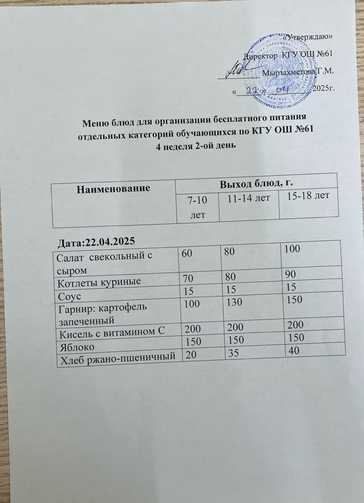 Меню 4-ой недели 2-ого дня